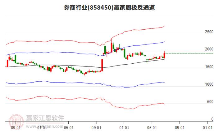 601456國聯(lián)證券股票行情，601456股票行情
